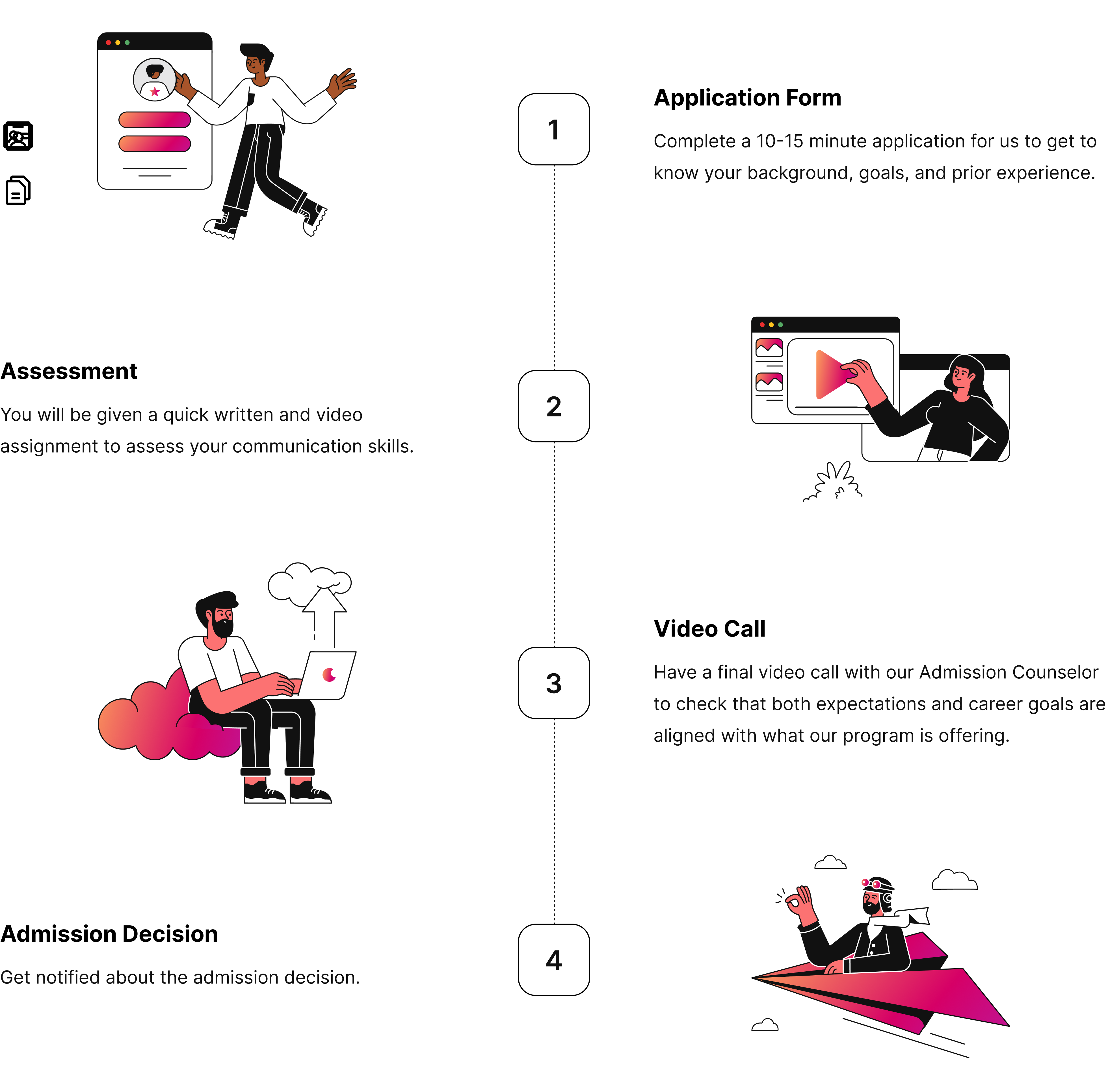 HubbedIn Tech Sales Bootcamp Live Classes with Job Guarantee